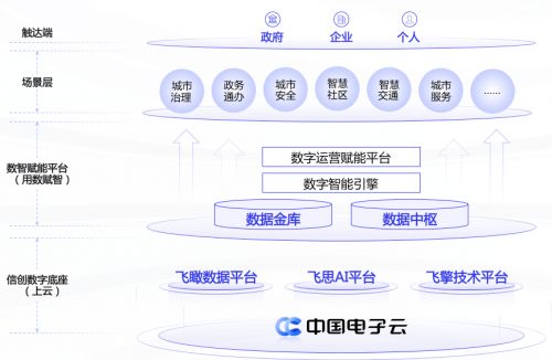 中國系統發布信創數字大腦，以自主架構賦能安全智慧城市建設