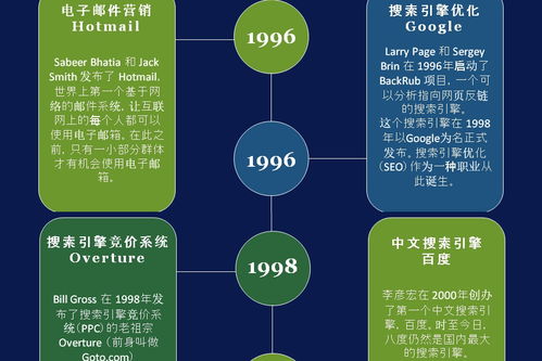 信息之海，時代之脈 互聯(lián)網(wǎng)發(fā)展時間軸信息圖的咨詢服務(wù)