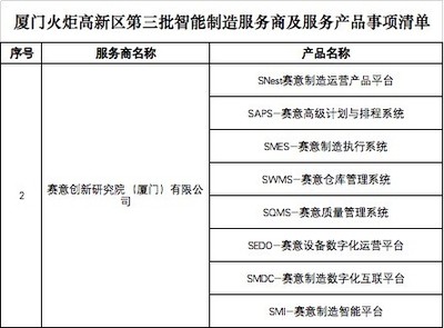 賽意信息入選廈門火炬高新區(qū)智能制造服務(wù)商，信息咨詢服務(wù)助力產(chǎn)業(yè)升級