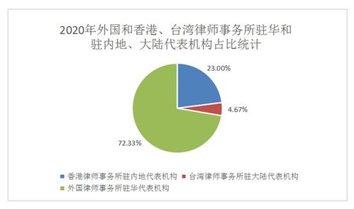 中華人民共和國(guó)司法部政府信息公開與好律師在線法律服務(wù) 構(gòu)建透明法治生態(tài)，賦能群眾便捷維權(quán)